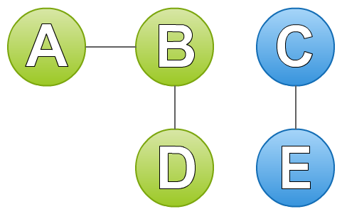 connected-components-3